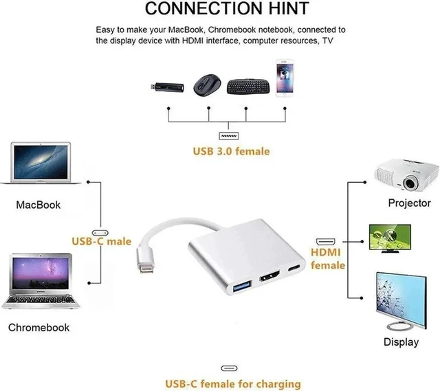 Alt view image 5 of 5 - USB-C Multiport Adapter with DP Alt Mode, USB Type-C to 4K HDMI + USB 3.0 + USB-C PD 20V 5A Charging Port Converter, Compatible with MacBook, Chromebook, Galaxy S8/S9, Yoga 900, XPS 13