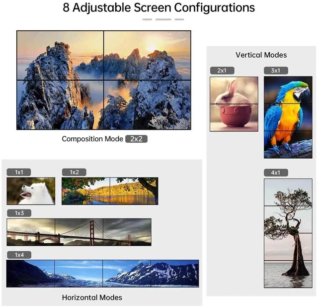Alt view image 5 of 7 - MT-VIKI 2x2 4K Video Wall Controller, 2 HDMI Input to 4 HDMI Output TV Wall Processor, Supports 4K@30Hz, Point-to-Point Display, 180° Image Rotation, 3.5mm Stereo Audio Extractor, Non-Stretching & Und
