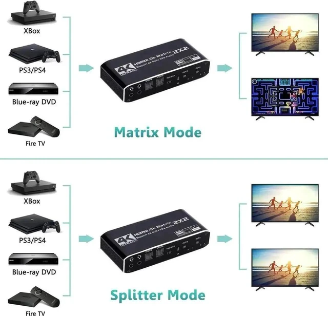 Alt view image 2 of 7 - 2 in 2 Out 4K@60Hz HDMI 2.0 Matrix Switch with Downscaler & Dual Audio Extractor, 2X2 HDMI Matrix Support HDR10, HDR10+, RGB 4:4:4 HDCP2.2, 2×SPDIF Optical + 2×3.5mm L/R Audio, Dolby Atmos, IR Remote