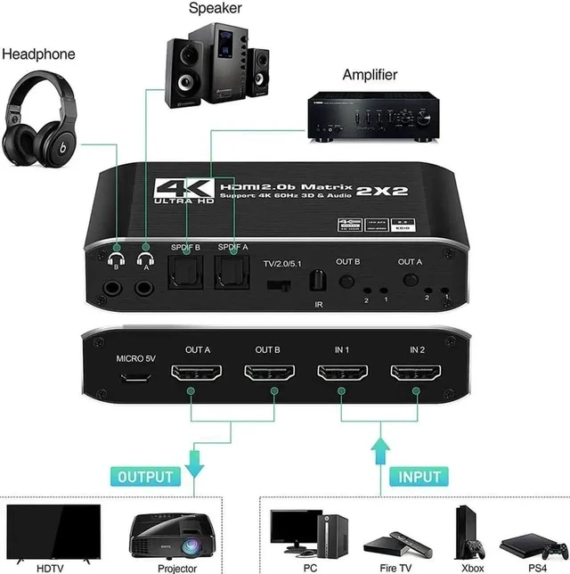 Alt view image 4 of 7 - 2 in 2 Out 4K@60Hz HDMI 2.0 Matrix Switch with Downscaler & Dual Audio Extractor, 2X2 HDMI Matrix Support HDR10, HDR10+, RGB 4:4:4 HDCP2.2, 2×SPDIF Optical + 2×3.5mm L/R Audio, Dolby Atmos, IR Remote