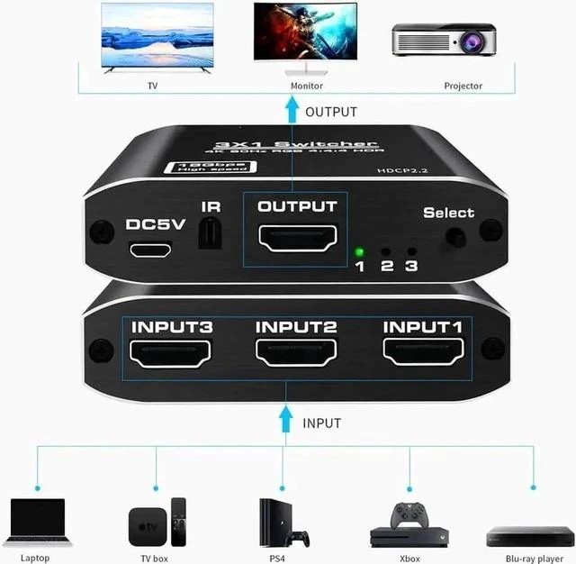Main image of 3 in 1 Out 4K@60Hz HDMI Switch with IR Remote Control, 3 Port HDMI Selector Adapter Model OZQ3-1, Compatible with Xbox, PS4, PS5 Pro, PC, Projector & Laptop