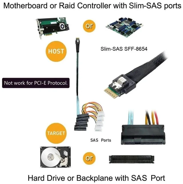 Alt view image 6 of 7 - SFF-8654 4i 38Pin PCIe 4.0 Slimline SAS Fanout Cable, SFF-8654 Host to 4×SFF-8482 29Pin SAS Hard Drive Conversion RAID Cable for Server Storage