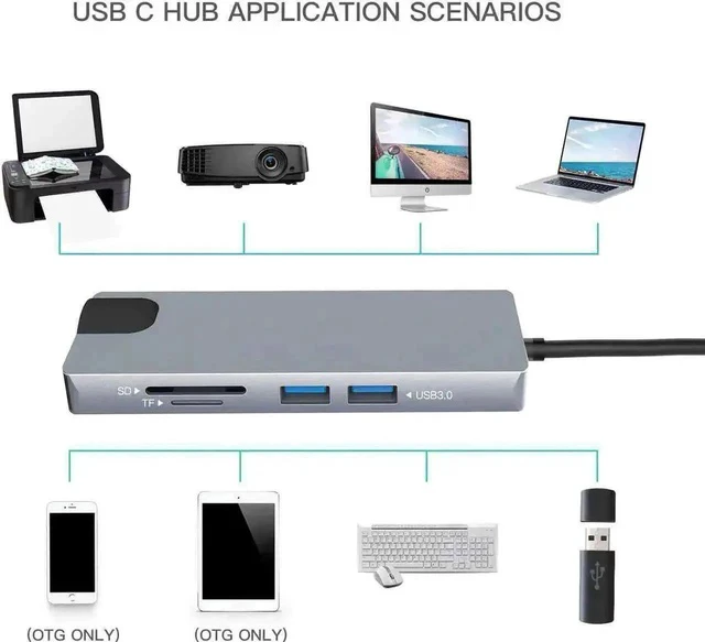 Alt view image 4 of 7 - 9-in-1 USB C Multiport Hub Adapter, USB C Dongle with 4K HDMI, 1080P VGA, Gigabit Ethernet, 60W PD Charging, 2 USB3.0, SD TF Card Reader, 3.5mm Audio Mic Jack, Compatible with MacBook Pro/Air, iPad Pr