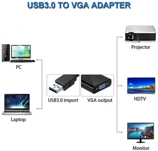 Alt view image 6 of 6 - USB 3.0/2.0 to VGA Adapter, 1080P Full HD Multi-Display Video Converter Cable for Laptop Desktop PC to Monitor Projector TV, Not Compatible with Chromebook