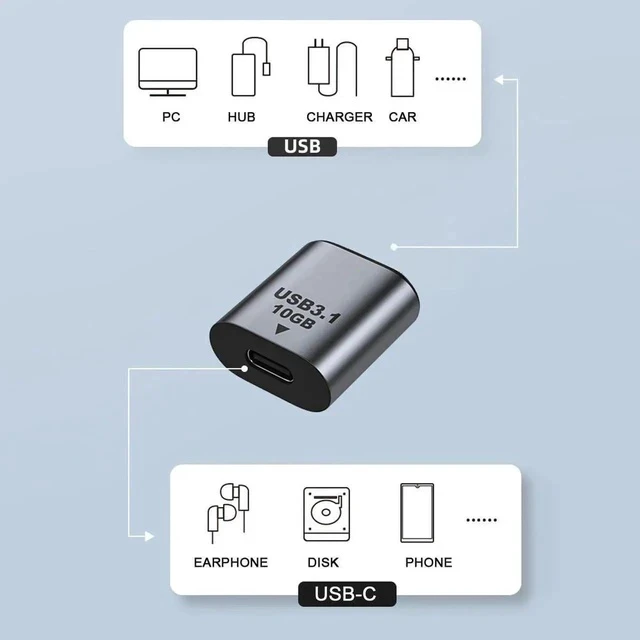 Alt view image 3 of 6 - USB 3.1 Type-C Female to USB 3.0 A Female Adapter, 10Gbps High Speed Data & Power Transfer Converter for Laptops, Tablets, Smartphones