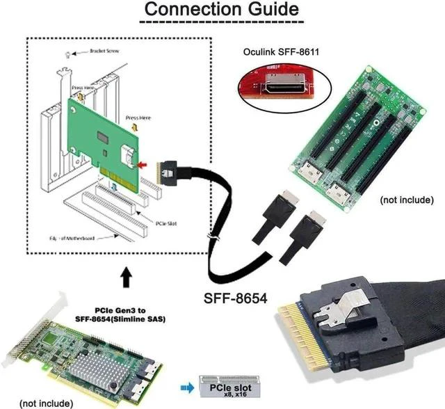 Alt view image 2 of 3 - 100cm PCIe 4.0 Slimline SAS to OCuLink Breakout Cable, SFF-8654 8i 74Pin Ultraport Slim SAS Male to Dual SFF-8611 OCuLink PCIe x4 Male Splitter Cable for Server External NVMe Storage & eGPU Expansion