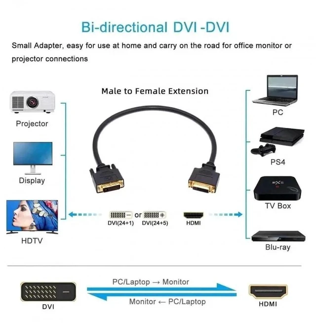 Alt view image 5 of 7 - 50cm DVI-D 24+1 Male to Female Extension Cable, Dual Link Digital DVI Video Extender Cord for Graphics Card and Monitor