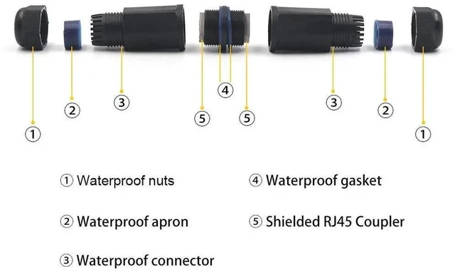 Alt view image 2 of 7 - 2 Pack IP68 Waterproof Shielded RJ45 Female to Female Coupler, 5.3 Inch 8Pin Inline Ethernet Extender Connector Compatible with Cat5/Cat5e/Cat6 for Outdoor LAN Cable Connection