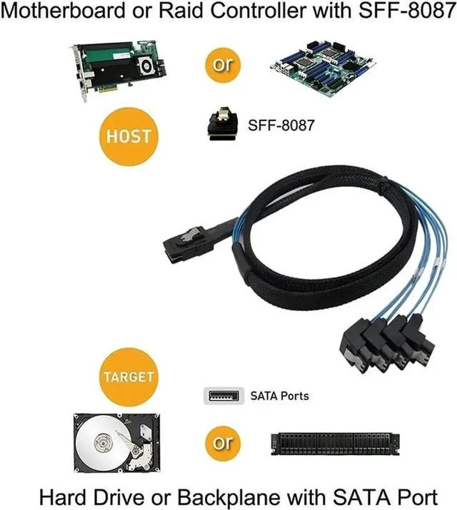 Alt view image 3 of 4 - 1M Internal Mini SAS Breakout Cable, SFF-8087 36Pin Controller to 90° Forward 4x 7Pin SATA Target Cable with Protective Net Jacket