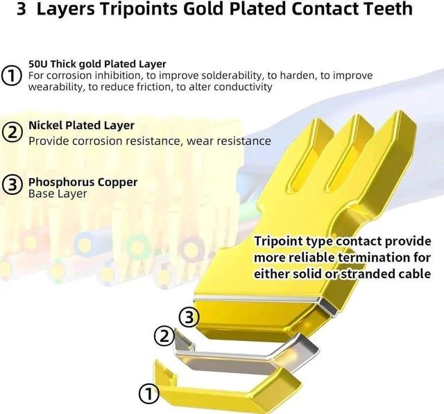 Alt view image 6 of 7 - 100 Pack CAT6 RJ45 UTP Modular Plugs, Standard 8P8C Gold-Plated Crimp Connectors, POE/POE+/POE++ Compatible Ethernet Cable Ends for Network Wiring