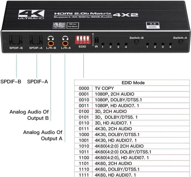 Alt view image 2 of 7 - 4x2 HDMI 2.0b Matrix Switch 4K@60Hz 18.5Gbps, 4-In-2-Out Video Splitter with Optical L/R Audio, IR Remote, HDCP 2.2 & 3D Support