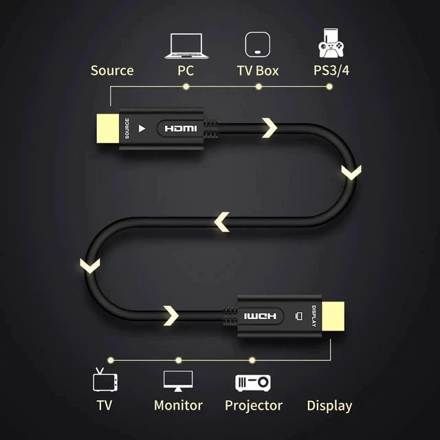 Alt view image 2 of 6 - 10M/33FT Optical Fiber HDMI 2.0b Cable, 18Gbps 4K@60Hz HDR 4:4:4 Lossless Fiber Optic HDMI Cord Supports ARC, Dolby Vision, 3D & HDCP2.2