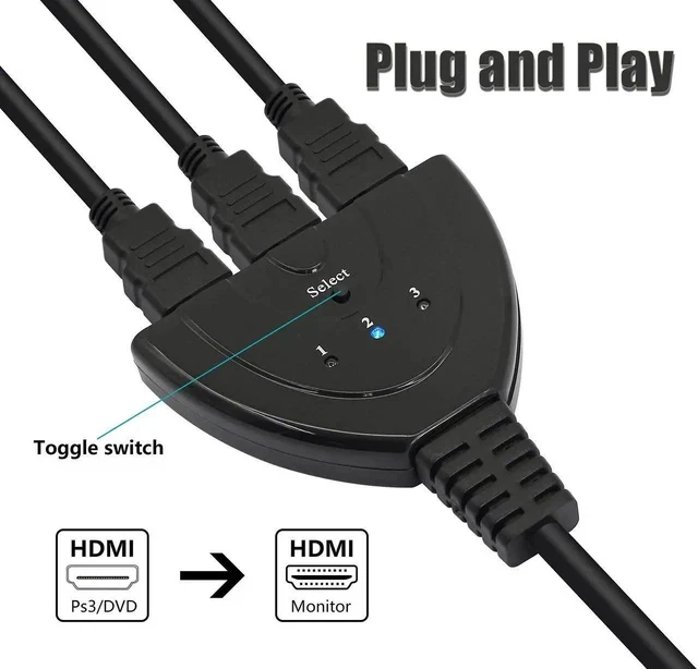 Alt view image 6 of 6 - 3 in 1 Out Manual HDMI Switch with HDMI Cable, 3 Port 1080P HDMI Switcher Splitter, Plug and Play
