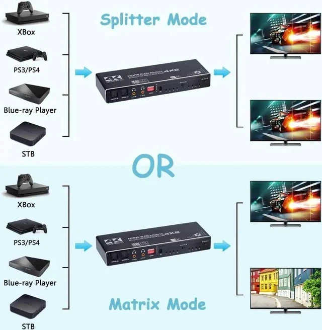 Alt view image 2 of 7 - 4x2 HDMI Matrix Switch 4 in 2 Out Model OZJ1 with IR Remote, Supports 4K, 1080P, 3D, RGB 8:8:8, Dolby Atmos, Dual SPDIF & Dual 3.5mm L/R Audio Outputs, Customizable EDID Management