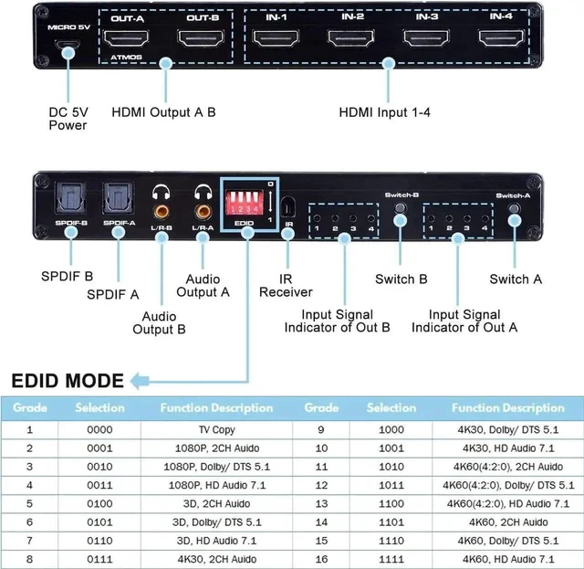 Alt view image 4 of 7 - 4x2 HDMI Matrix Switch 4 in 2 Out Model OZJ1 with IR Remote, Supports 4K, 1080P, 3D, RGB 8:8:8, Dolby Atmos, Dual SPDIF & Dual 3.5mm L/R Audio Outputs, Customizable EDID Management