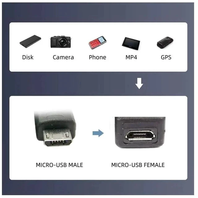 Alt view image 3 of 7 - 5-Pack Micro USB 2.0 OTG Adapter, 5Pin Micro USB Male to USB-A Female Converter for Data Sync & Charging, Smartphones, Tablets