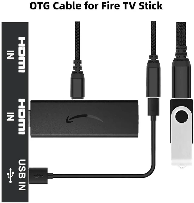 Alt view image 4 of 6 - 2 Pack Powered Micro USB OTG Cable, Micro USB Male to USB A Female Adapter Cord for Fire TV Stick 4K, Simultaneous Power Supply & Data Transfer, Black for Android Phones, Tablets & Micro USB Host Devi