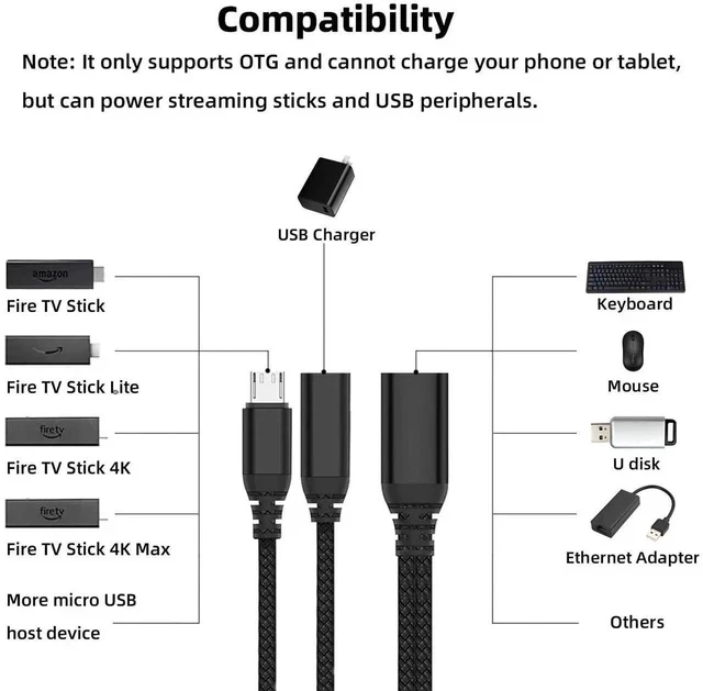 Alt view image 6 of 6 - 2 Pack Powered Micro USB OTG Cable, Micro USB Male to USB A Female Adapter Cord for Fire TV Stick 4K, Simultaneous Power Supply & Data Transfer, Black for Android Phones, Tablets & Micro USB Host Devi