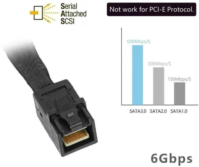 Alt view image 3 of 7 - 50cm Internal SFF-8643 to SFF-8643 Mini SAS HD Interconnect Cable, 12Gbps SAS 3.0 Storage Wire for Server RAID Card & Hard Drive Backplane