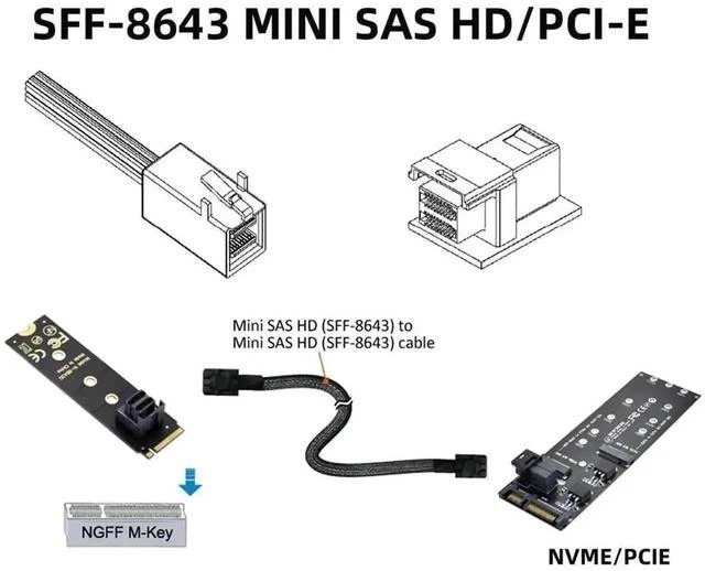 Alt view image 6 of 7 - 50cm Internal SFF-8643 to SFF-8643 Mini SAS HD Interconnect Cable, 12Gbps SAS 3.0 Storage Wire for Server RAID Card & Hard Drive Backplane