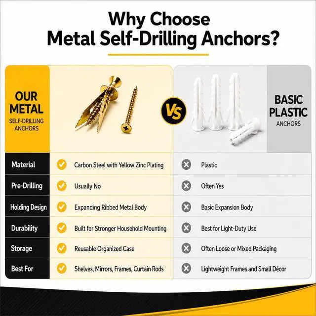 Alt view image 4 of 7 - 160 PCS Self Drilling Drywall Anchors with Screws Kit, Heavy Duty Metal Wall Anchors for Drywall, Sheetrock Anchors 0.47x1.18inch with Screws, No Drill Dry Wall Anchors and Screws Kit