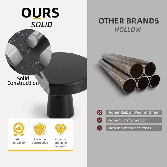 Alt view image 4 of 7 - 5 Pack Matte Black Cabinet Knobs for Kitchen Dresser Drawers | Dresser Knobs, Zinc Alloy, Closet Knobs, Bathroom Cabinet Knobs, Easy Installation, Screws Included