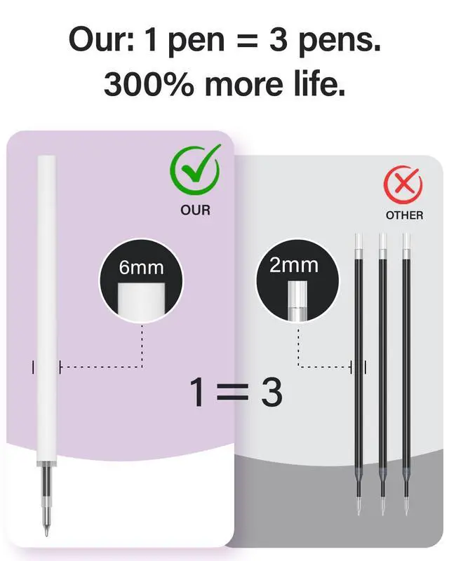 Alt view image 5 of 7 - 8 Pcs Gel Pen-with Fidget Clip, Black Ink, Fine Point(0.5mm) | Smooth Writing, Quick Drying Journaling Pens, Cute School & Office Pens for Gift