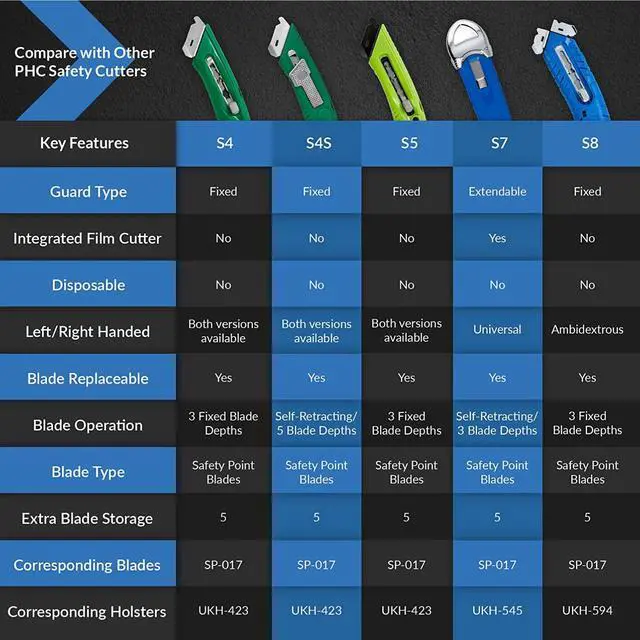 Alt view image 7 of 7 - S4R Safety Cutter, Retractable Utility Knife with an Ergonomical Design, Bladeless Tape Splitter, Steel Guard for Safety and Damage Protection, for Warehouse and In-Store Cutting , Green