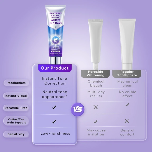 Alt view image 7 of 7 - Purple Toothpaste for Ultra Teeth Whitening, Peroxide Free & Fluoride Free, Enamel-Safe for Sensitive Teeth, Instant Brightening, 24-Hour Stain Defense, Fresh Mint, 1 Pack, 3.88 oz