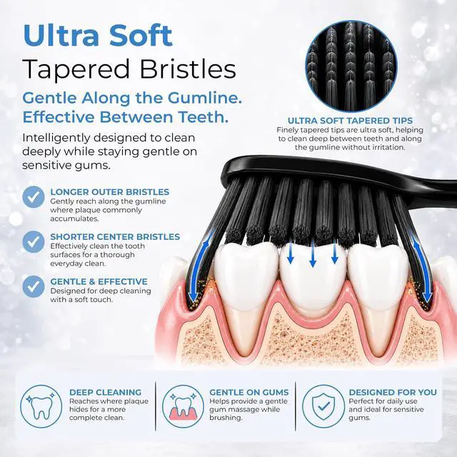 Alt view image 5 of 7 - SMYL Activated Charcoal Toothbrush Ultra Soft Tapered Bristles, Compact Head & Slim Design | 4 Count