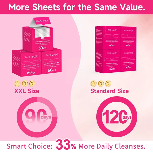 Alt view image 3 of 7 - 60 Count Face Towels Disposable | 33% More Sheets than XXL Pack | Just Right Size, Zero Waste | Lint-free and Odor-free | Perfect for Sensitive Skin Types