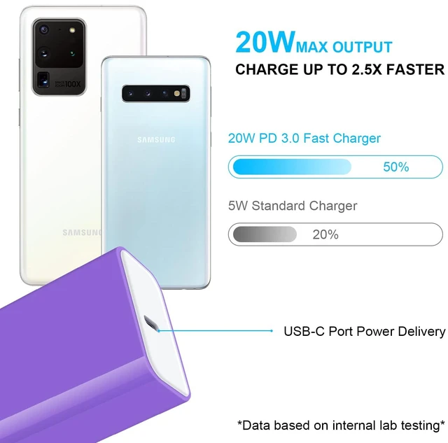 Alt view image 6 of 7 - 20W Type C Fast Charging Block, 6ft Android Phone Charger Cable for Samsung | Galaxy A16 A15 A14 5G A17 A56 A54 A36 A53 A13 S25 S24 S23, USB C Pixel 10 9 Pro XL Fast Wall Charger for Google Pixel 10a