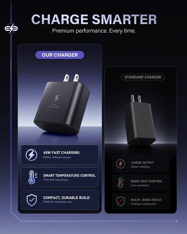 Alt view image 6 of 7 - 45W Super Fast Charger USB Type C Charger Fast Charging Block | for Galaxy S26 S25 S24 S23 S22 S21/Phone 17/16/15 Pro Max/Plus/Air-Black,with Long 6FT USB-C Charging Cables