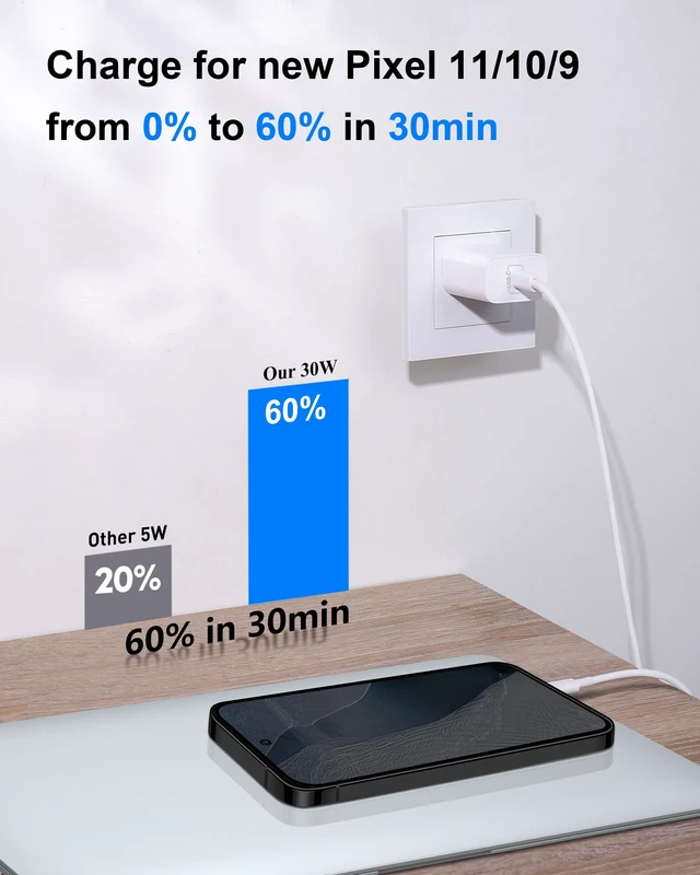 Alt view image 3 of 7 - 30W USB C Fast Charger for Google Pixel 11/11 Pro XL/Fold/10/9/8/7/6 Pro XL | 30 Watt Type C Super Fast Wall Charger Block, Pixel Phone Fast Charging Brick Accessories,with 6FT USB-C Charging Cable
