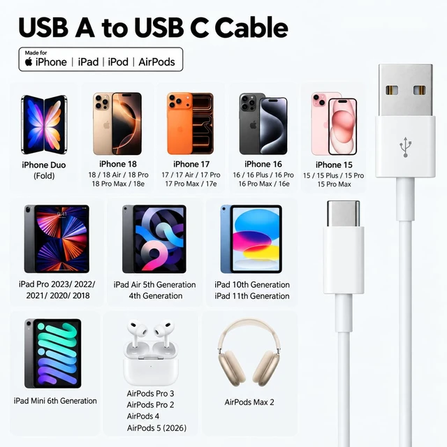 Alt view image 4 of 7 - Car Carplay Cable for iPhone 18/17/16/15, USB A to USB C Cable for iPhone Duo(Fold),18/17/16/15 Pro Max,17E/16E/Plus Air, iPad 10th/11 Gen,iPad Pro 12.9,Air 5th/4th Charger Cord,Car Charging Cable
