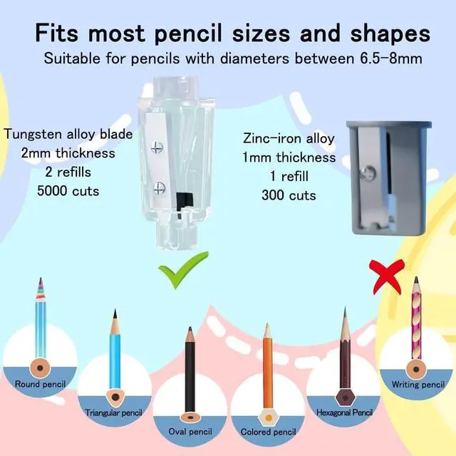 Alt view image 7 of 7 - Electric Pencil Sharpener, 2A USB or Battery Powered, 6.5-8mm (Grey)