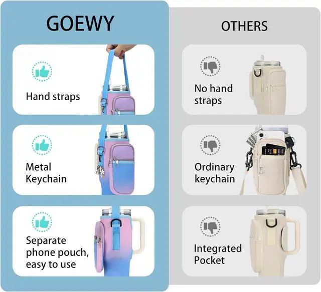 Alt view image 5 of 6 - Water Bottle Carrier Bag for Stanley Cup 40/30oz with Phone Pockets