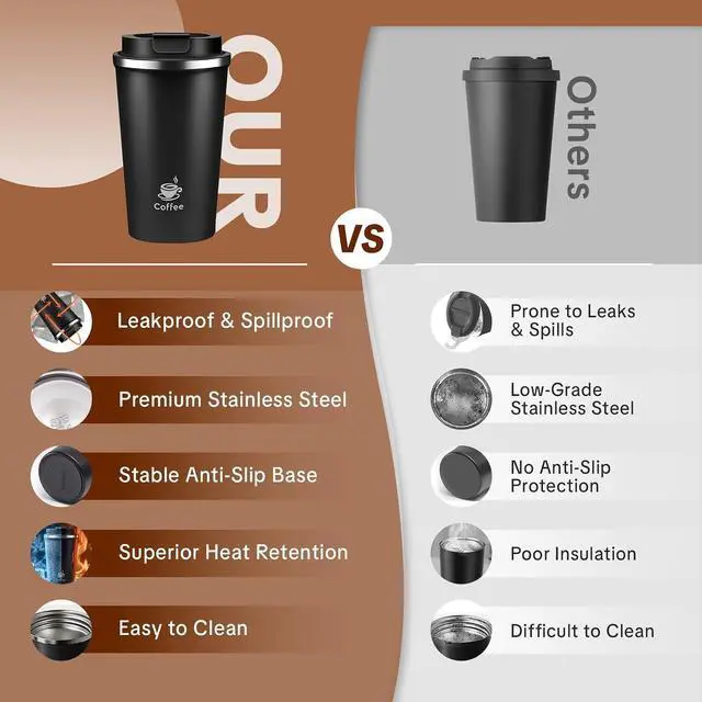 Alt view image 3 of 7 - 17oz Travel Coffee Mug ,Leakproof Vacuum Coffee Cup Insulated Tumbler