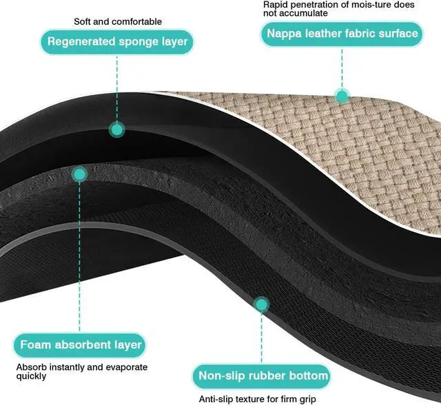 Alt view image 7 of 7 - Pet Feeding Mat for Floors Waterproof Dog Mat for Food and Water Absorbent Quick Dry Non Slip mat for Cat Bowls