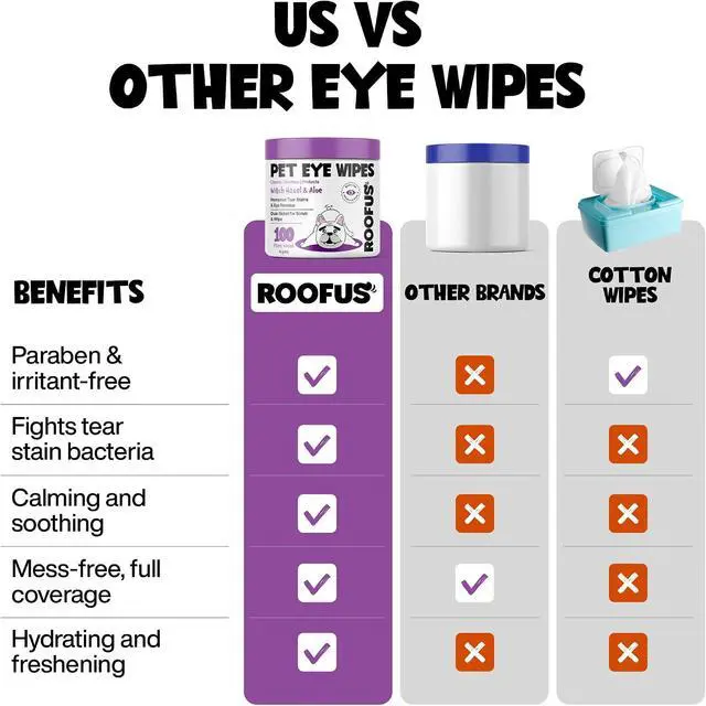 Alt view image 4 of 7 - Dog Eye Wipes, Tear Stain Remover for Dogs & Cats (100 Ct) | Hypoallergenic Pet Eye Cleaner | Removes Tear Stains, Crust & Discharge | Safe for Dogs & Cats | 100 Pre-Moistened Wipes