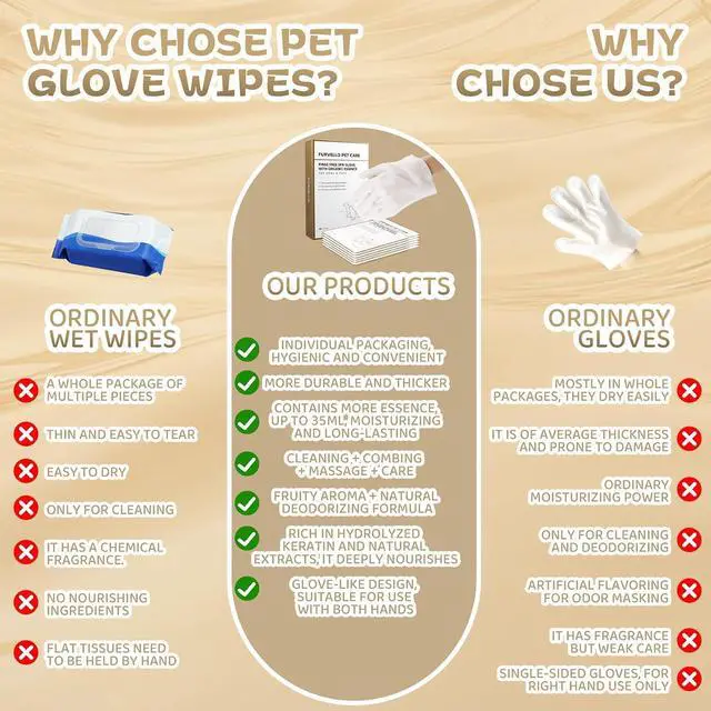 Alt view image 4 of 7 - Pet Glove Wipes for Dogs & Cats, Rinse-Free, Individually Wrapped, 6 Count | 7 Plant Extracts, Extra-Thick Material, Hypoallergenic, Lick-Safe, Travel-Ready