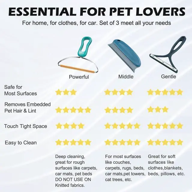 Alt view image 6 of 6 - Pet Hair Remover 3-Pack, Reusable Dog & Cat Hair Removal Tools, Lint Shaver | Remove Stubborn Pet Hair, Multi-Fabric Safe, Fur & Lint Cleaner for Couch, Carpets, Cat Trees, Car Mats, Furniture, Pet Be