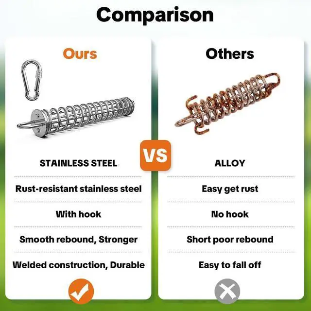 Alt view image 6 of 7 - Dog Tie Out Spring, Heavy Duty Shock Absorber Spring for Tie Out Cable & Chain, Rustproof Stainless Steel Buffer, Dog Leash Shock Absorber (1 Spring)