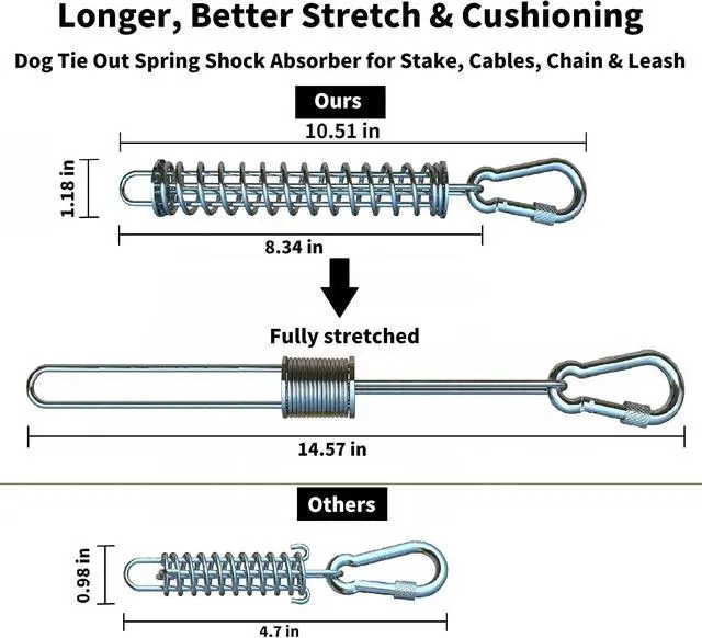Alt view image 5 of 7 - Dog Tie Out Spring, Heavy Duty Shock Absorber Spring for Tie Out Cable & Chain, Rustproof Stainless Steel Buffer, Dog Leash Shock Absorber (1 Spring)