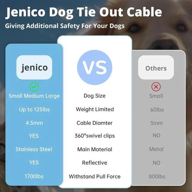 Alt view image 5 of 6 - Dog Tie Out Cable: 15ft Dog Leads for Yard Heavy Duty for Small Dogs | Reflective Outdoor Chain Leash - Chew Proof for Small Large Dogs Up to 125lbs