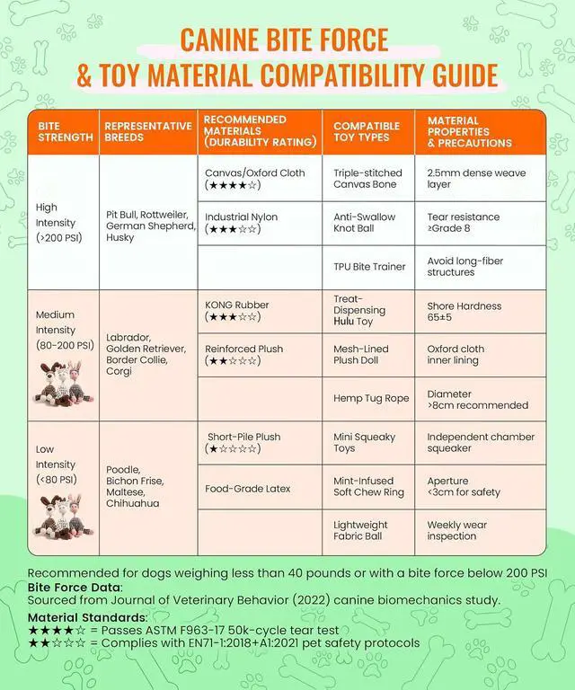 Alt view image 7 of 7 - Squeaky Plush Dog Toys - Adorable Animal Designs with Soft Cotton Filling, Cute Stuffed Dog Chew Toys for Small, Medium Non-Aggressive Chewing Dogs Chewer (Brown Dog)