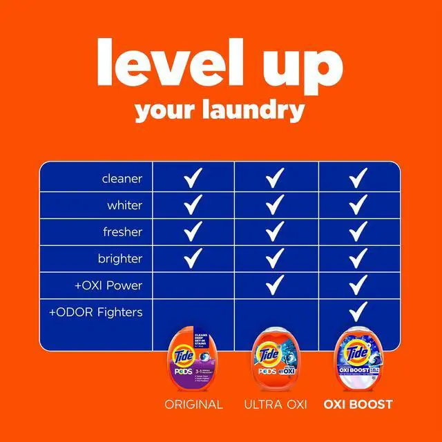 Alt view image 2 of 7 - Tide PODs Laundry Detergent, 14 Count, Spring Meadow Scent, 3-in-1 Stain Remover, Odor Fighter, Color Protector, Concentrated Laundry Soap Pacs