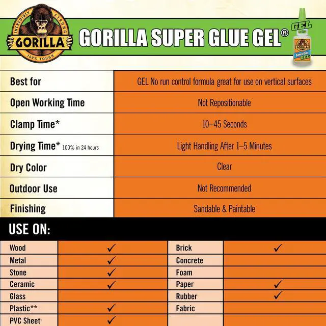 Alt view image 3 of 4 - Gorilla Glue Clear Super Glue Gel Bottle, 15 Grams, Drying Time for Light Handling after 1-5 Minutes
