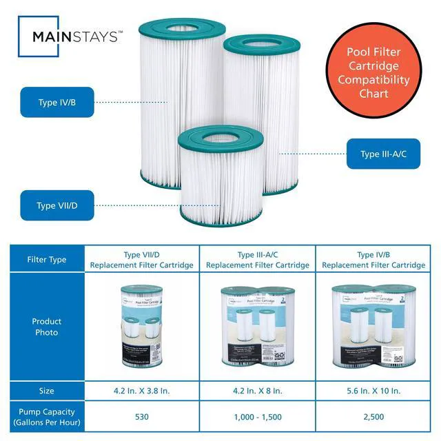 Alt view image 3 of 5 - Mainstays Pool Filter Cartridge, Type VII/Type D, for Above-Ground Pool Pumps, 2 Pack