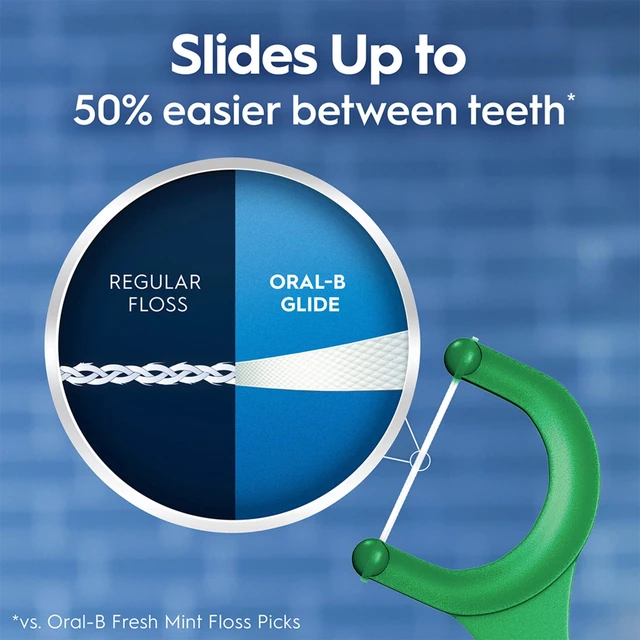 Alt view image 3 of 5 - OralB Floss, Glide Mint Floss Picks with Scope, 150 Count
